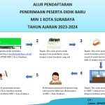 ALUR PPDB 2023-2024